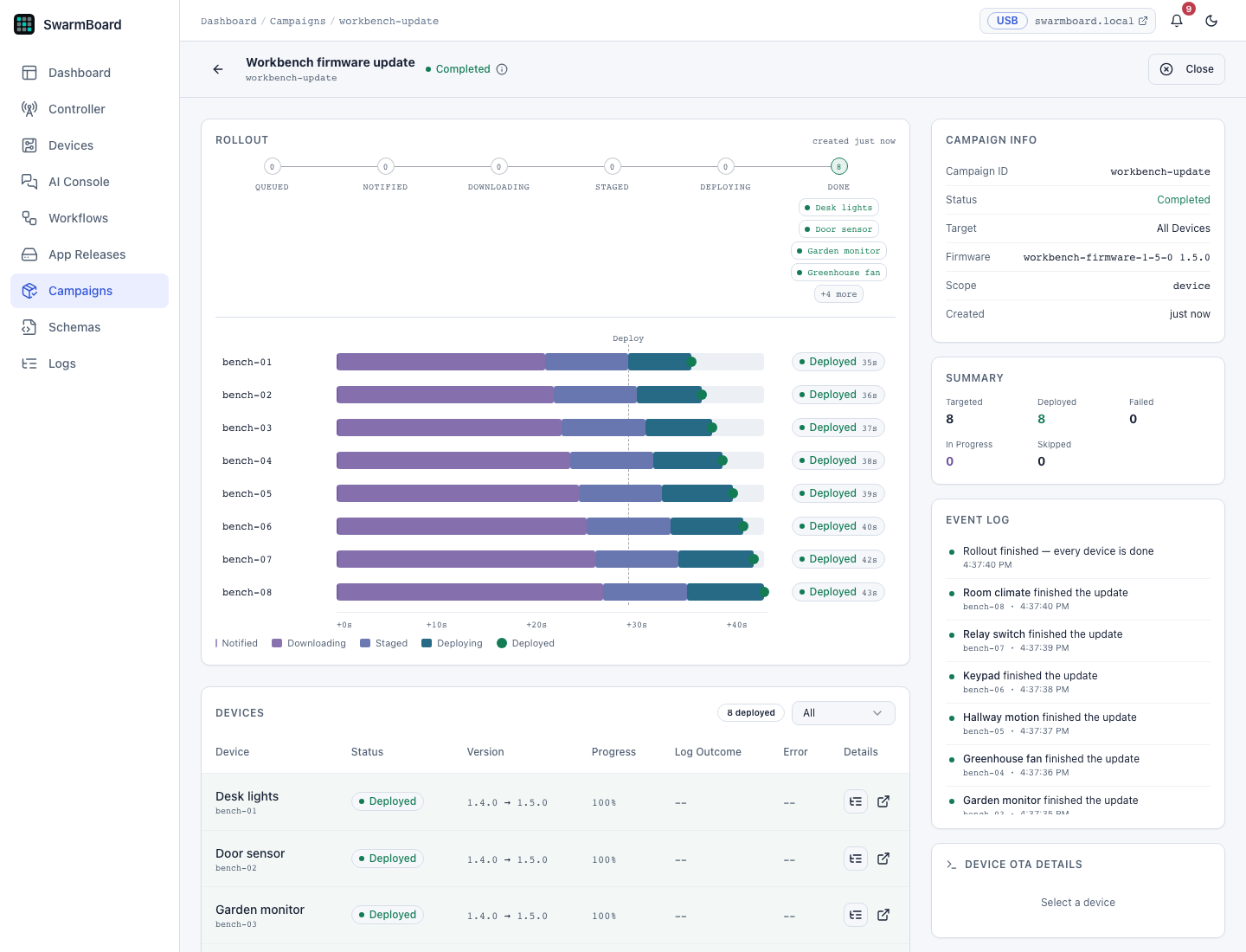 Simulated fleet OTA: eight device timelines show download, staging, deployment, and completion. Playback is accelerated.